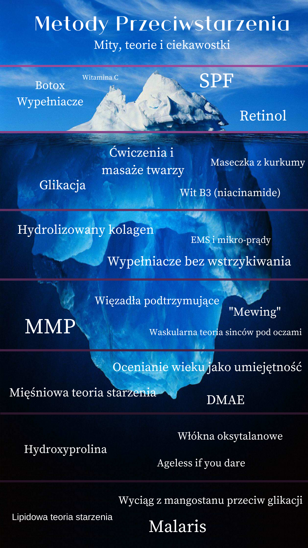 Metody przeciwstarzenia - mity, teorie i ciekawostki