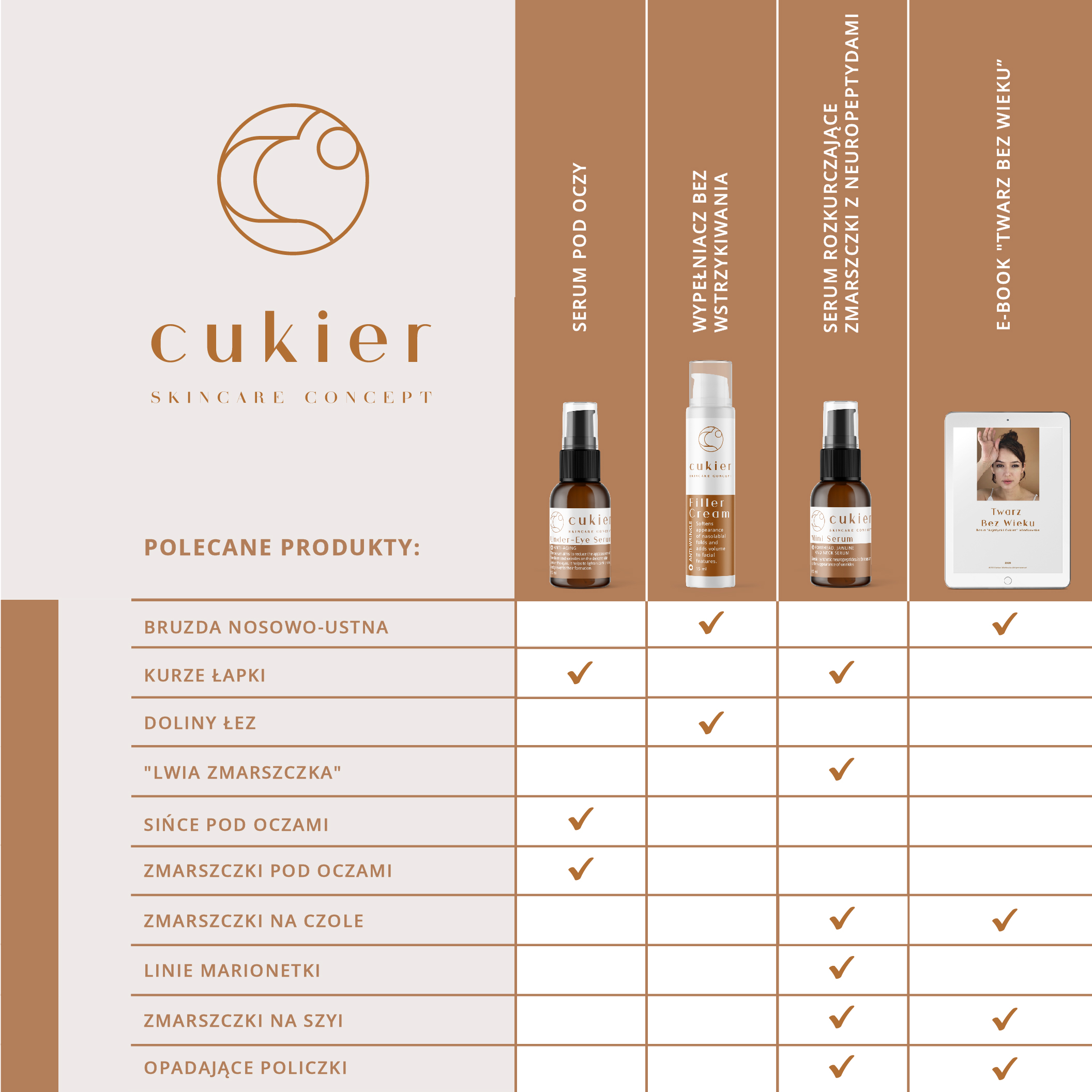 Kosmetyki CUKIER Skincare Concept i ich funkcje