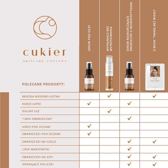 Kosmetyki CUKIER Skincare Concept i ich funkcje